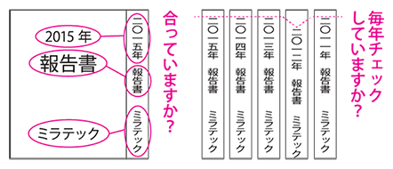 Vol 36 校正チェックリスト 印刷会社 ノベルティ 文具アーカイブ 株式会社ミラテック